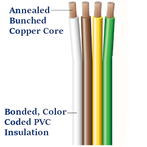 Four Conductor Bonded Parallel - Etterman Enterprises